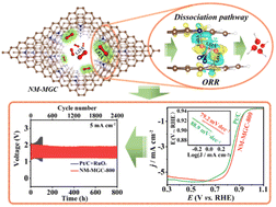 Graphical abstract: Multilayer graphene crystals with enhanced performances in oxygen reduction and zinc–air batteries via interlayer carbon promoted O [[double bond, length as m-dash]] O bond dissociation