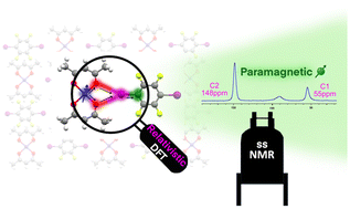 Graphical abstract: Supramolecular covalency of halogen bonds revealed by NMR contact shifts in paramagnetic cocrystals