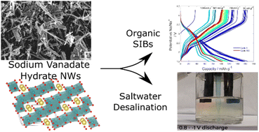 Graphical abstract: Nanostructured sodium vanadate hydrate as a versatile sodium ion cathode material for use in organic media and for aqueous desalination