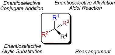 Graphical abstract: Enantioselective synthesis of all-carbon quaternary stereogenic centers in acyclic systems