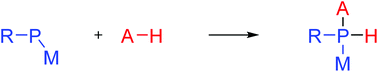 Graphical abstract: Activation of A–H bonds (A = B, C, N, O, Si) by using monovalent phosphorus complexes [RP→M]