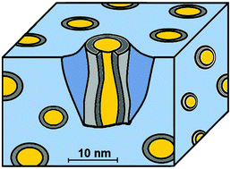 Graphical abstract: Pharmaceutical nanocrystals confined in porous host systems – interfacial effects and amorphous interphases