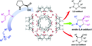 Graphical abstract: The hexameric resorcinarene capsule as an artificial enzyme: ruling the regio and stereochemistry of a 1,3-dipolar cycloaddition between nitrones and unsaturated aldehydes