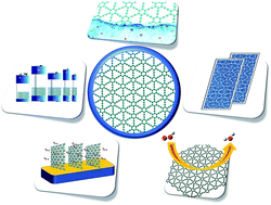 Graphical abstract: Graphynes: indispensable nanoporous architectures in carbon flatland