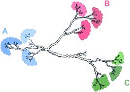 Graphical abstract: Catalytic resonance theory: parallel reaction pathway control