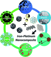 Graphical abstract: Novel monodisperse FePt nanocomposites for T2-weighted magnetic resonance imaging: biomedical theranostics applications