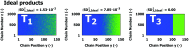 Graphical abstract: A unified kinetic Monte Carlo approach to evaluate (a)symmetric block and gradient copolymers with linear and branched chains illustrated for poly(2-oxazoline)s