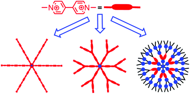 Graphical abstract: Hybrid phosphorus–viologen dendrimers as new soft nanoparticles: design and properties