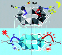 Graphical abstract: Linker engineering in metal–organic frameworks for dark photocatalysis