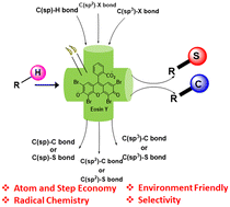 Graphical abstract: Eosin Y mediated photo-catalytic C–H functionalization: C–C and C–S bond formation