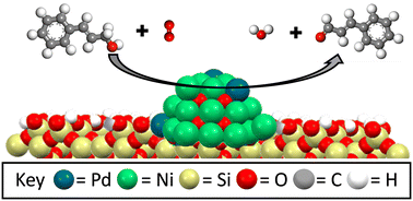 Graphical abstract: Isolated PdO sites on SiO2-supported NiO nanoparticles as active sites for allylic alcohol selective oxidation