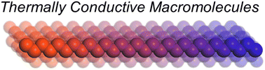 Graphical abstract: Intrinsically thermally conductive polymers