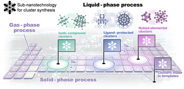 Graphical abstract: Recent advances in atomic cluster synthesis: a perspective from chemical elements