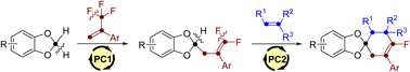 Graphical abstract: Photoredox radical/polar crossover enables C–H gem-difunctionalization of 1,3-benzodioxoles for the synthesis of monofluorocyclohexenes