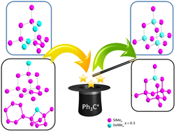 Graphical abstract: Selective synthesis of germasila-adamantanes through germanium–silicon shift processes