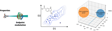 Graphical abstract: The pursuit of accurate predictive models of the bioactivity of small molecules