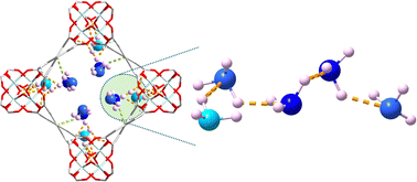 Graphical abstract: High adsorption of ammonia in a titanium-based metal–organic framework