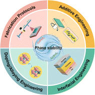 Graphical abstract: Toward durable all-inorganic perovskite solar cells: from lead-based to lead-free