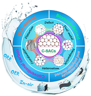 Graphical abstract: Recent advances in bifunctional carbon-based single-atom electrocatalysts for rechargeable zinc–air batteries