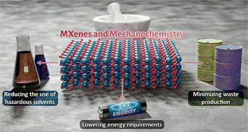 Graphical abstract: Advancements in MXenes and mechanochemistry: exploring new horizons and future applications
