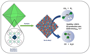 Graphical abstract: Polyoxometalate-HKUST-1 composite derived nanostructured Na–Cu–Mo2C catalyst for efficient reverse water gas shift reaction