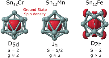 Graphical abstract: Magnetism of transition-metal-doped tetrel nanoclusters: multi-reference character and spin–orbit effects in Sn12TM (TM = Cr, Mn, Fe)