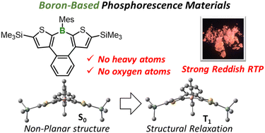 Graphical abstract: Insights into mechanistic interpretation of crystalline-state reddish phosphorescence of non-planar π-conjugated organoboron compounds