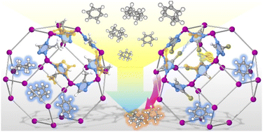 Graphical abstract: Introducing halogen-bonded gates into zeolitic frameworks for efficient benzene/cyclohexene/cyclohexane separation
