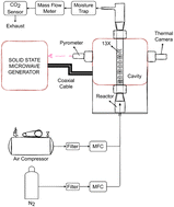Graphical abstract: An experimental study on microwave-assisted direct air capture of CO2 under fluidized bed conditions