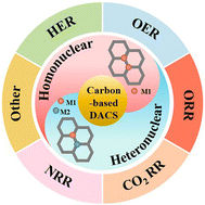 Graphical abstract: Carbon-based double-metal-site catalysts: advances in synthesis and energy applications