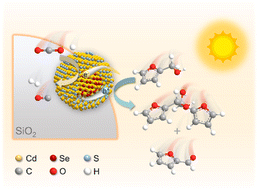 Graphical abstract: Engineering semiconductor quantum dots for co-upcycling of CO2 and biomass-derived alcohol