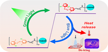 Graphical abstract: Visible light activated dendrimers for solar thermal energy storage and release below 0 °C