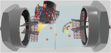 Graphical abstract: Improving the cycling stability and rate performance of an aqueous sodium-ion supercapattery via mitigating metal dissolution and boosting conductivity by anchoring FePBA on rGO