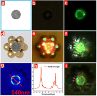 Graphical abstract: Significant enhancement of the photon upconversion of a single fluorescent microsphere via annular near-field localization