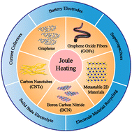 Graphical abstract: An overview of Joule heating in energy storage materials and applications