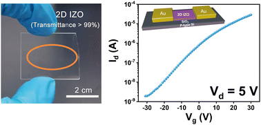 Graphical abstract: Ultrathin 2D IZO film transistors printed via liquid InZn alloys: insights into the oxidation behavior and enhanced mobility properties