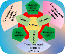Graphical abstract: MXene-transition metal chalcogenide hybrid materials for supercapacitor applications