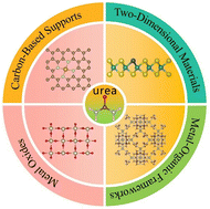 Graphical abstract: Single-atom catalysts toward electrocatalytic urea synthesis via C–N coupling reactions