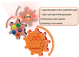 Graphical abstract: Metal–coumarin derivatives as promising photosensitizers: unlocking their cancer phototherapy potential