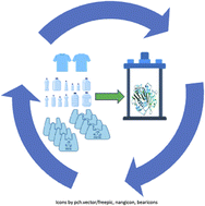 Graphical abstract: Biocatalytic recycling of plastics: facts and fiction