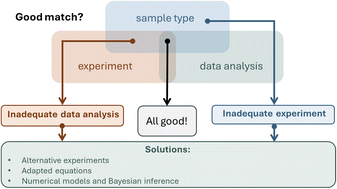 Graphical abstract: Challenges and opportunities for the characterization of electronic properties in halide perovskite solar cells