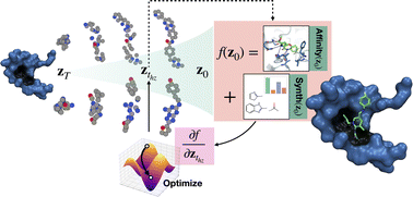 Graphical abstract: Guided multi-objective generative AI to enhance structure-based drug design