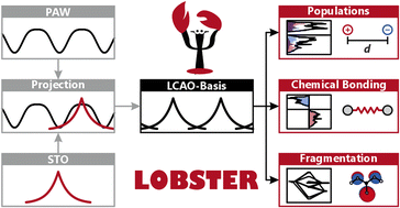 Graphical abstract: Orbital-based bonding analysis in solids