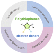 Graphical abstract: Polythiophenes as electron donors in organic solar cells