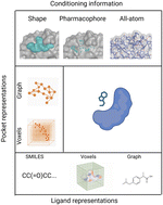 Graphical abstract: Incorporating targeted protein structure in deep learning methods for molecule generation in computational drug design