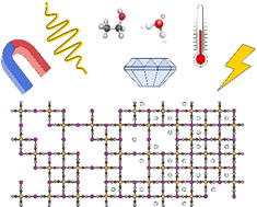 Graphical abstract: Stimuli-responsive Prussian blue analogues