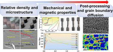 Graphical abstract: Interplay of the laser energy density and microstructure on the properties of NdFeB manufactured by laser powder bed fusion: a review
