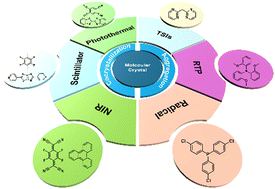 Graphical abstract: Aggregation-induced new functions: structure–property relationships in molecular crystals