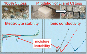 Graphical abstract: High-throughput methods to design deformable recrystallized boracite solid electrolytes: challenges and solutions