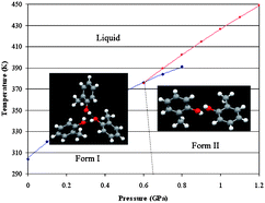 Graphical abstract: Structural similarities of 2-chlorophenol and 2-methylphenol